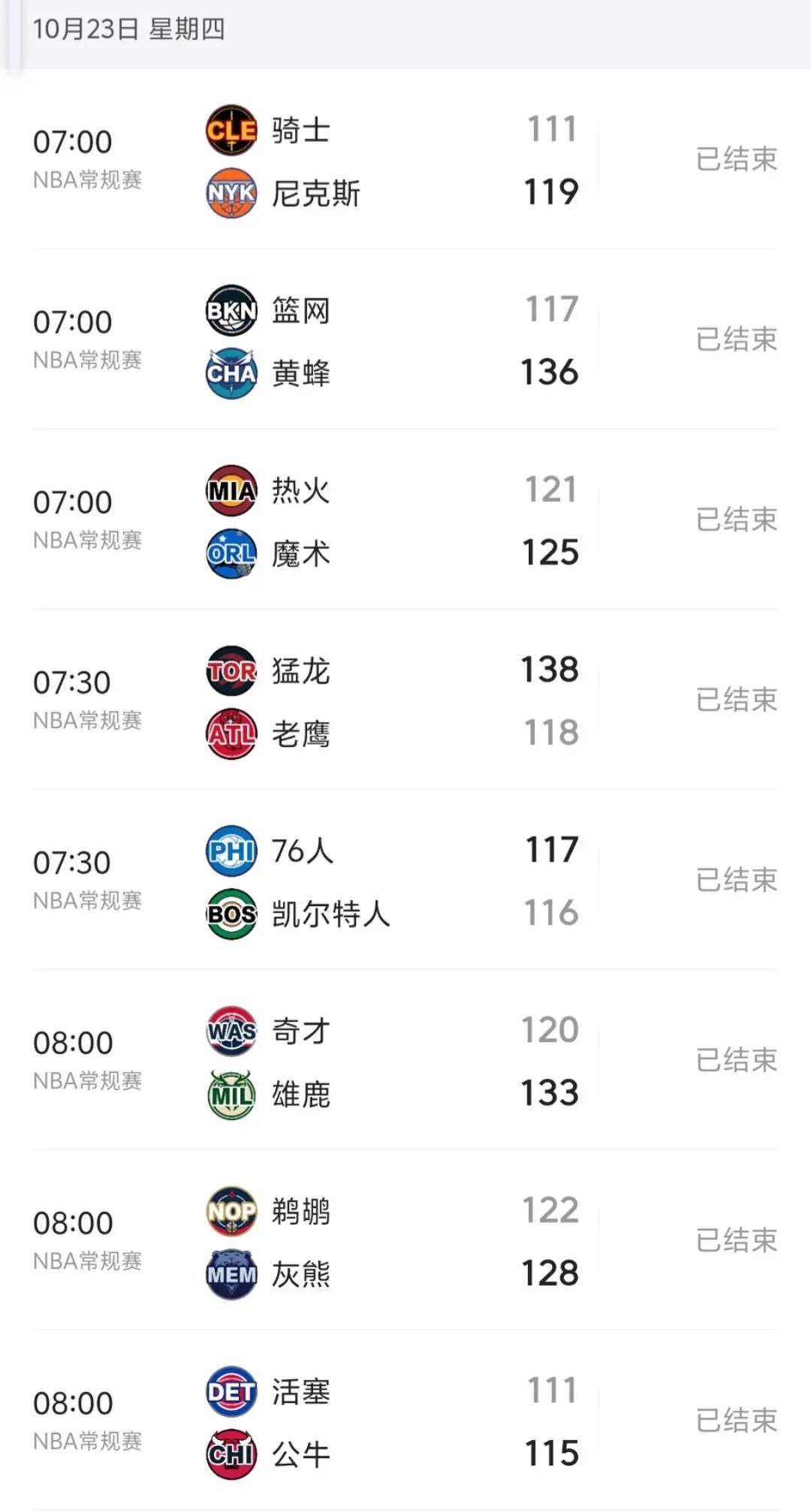 重磅！华盛顿奇才今夜外线爆发奥兰多魔术战术微调备战意大利杯，加时末段止住颓势