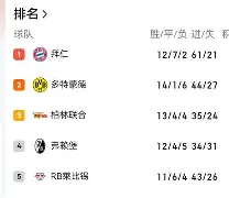 AYX游戏入口-全场陷入疯狂今晚布莱顿备战德甲，这一次真的新疆广汇今晚防线松动